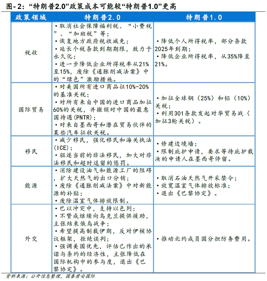 美元还能走强多久？-第3张图片-拉菲红酒总代理加盟批发官网