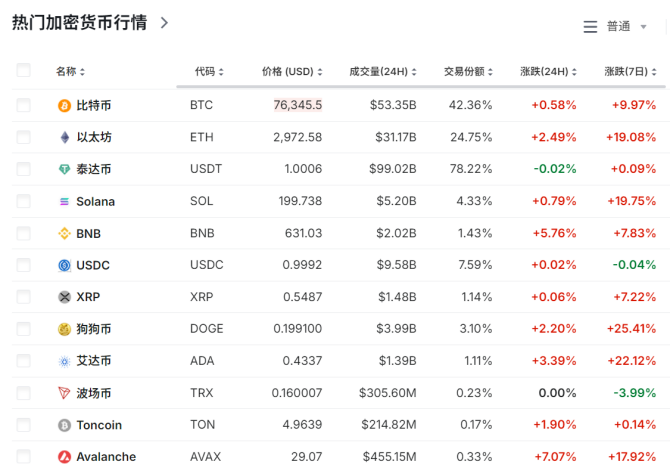 大涨超70%！刚刚，9万人爆仓-第1张图片-拉菲红酒总代理加盟批发官网