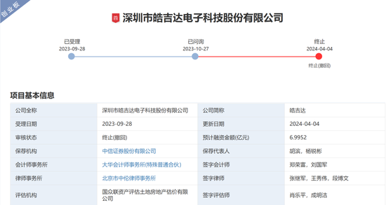 中信证券被监管层书面警示！涉皓吉达IPO项目-第2张图片-拉菲红酒总代理加盟批发官网