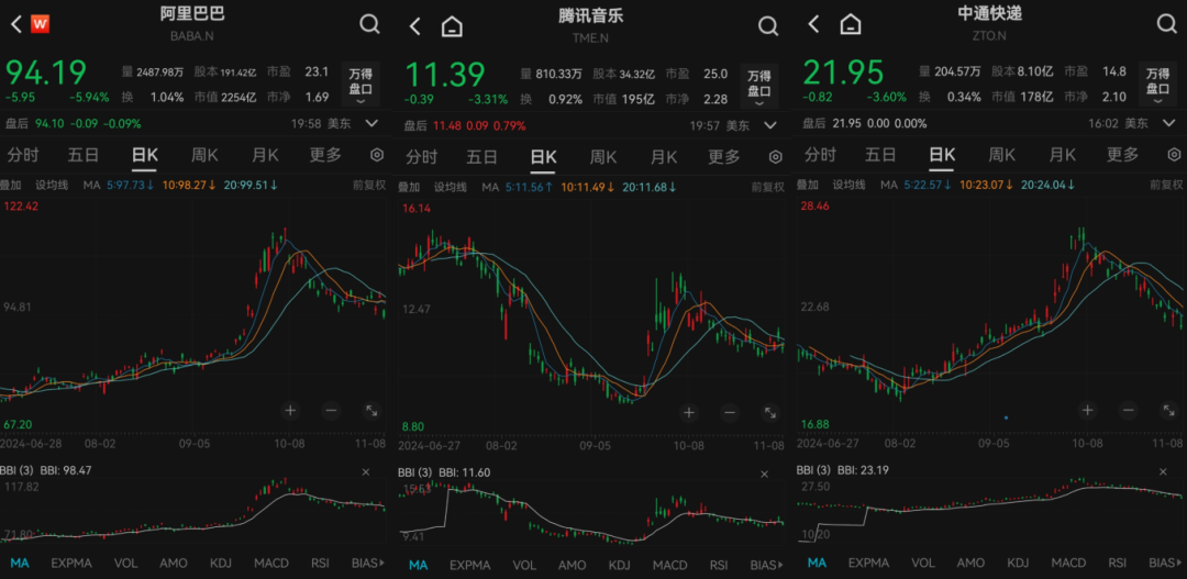 私募龙头景林美股持仓曝光：狂卖英伟达、微软，加仓苹果、腾讯音乐等-第7张图片-拉菲红酒总代理加盟批发官网