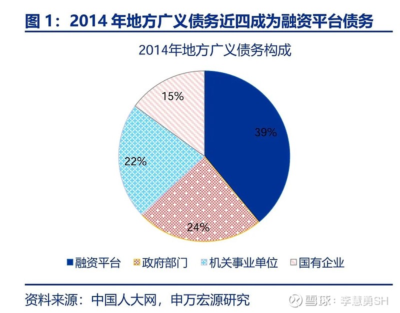 申万宏源：新一轮化债基建环保等或更受益-第2张图片-拉菲红酒总代理加盟批发官网