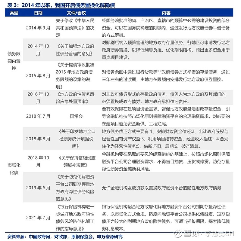 申万宏源：新一轮化债基建环保等或更受益-第4张图片-拉菲红酒总代理加盟批发官网