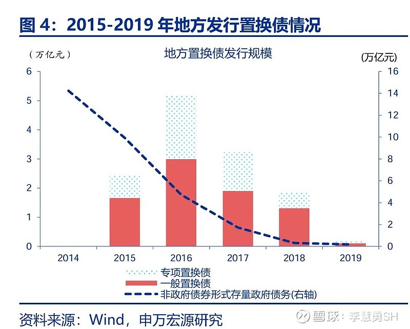 申万宏源：新一轮化债基建环保等或更受益-第5张图片-拉菲红酒总代理加盟批发官网