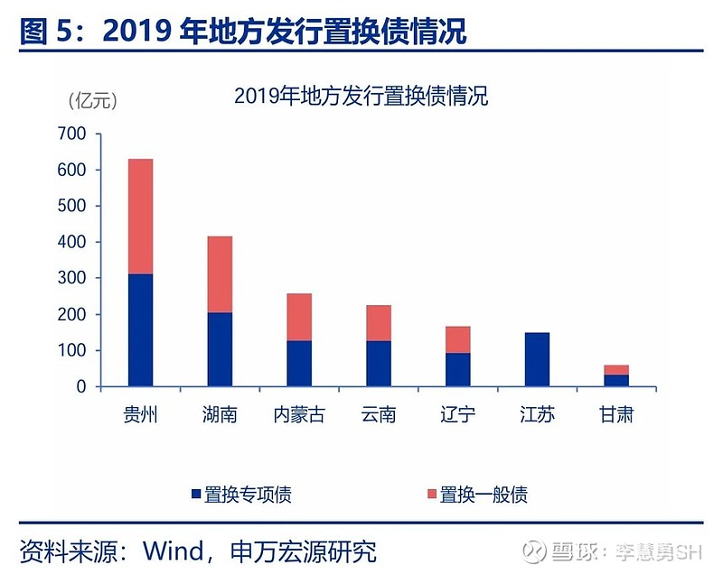 申万宏源：新一轮化债基建环保等或更受益-第6张图片-拉菲红酒总代理加盟批发官网