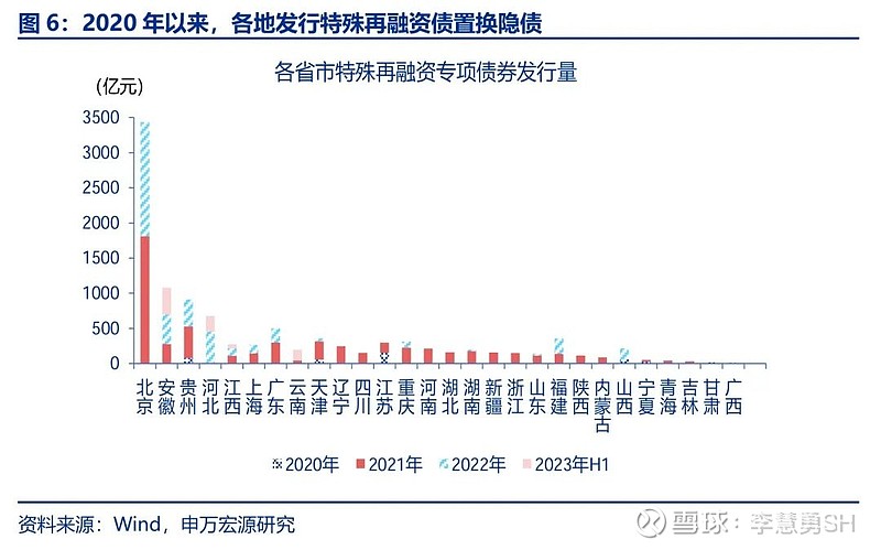 申万宏源：新一轮化债基建环保等或更受益-第7张图片-拉菲红酒总代理加盟批发官网