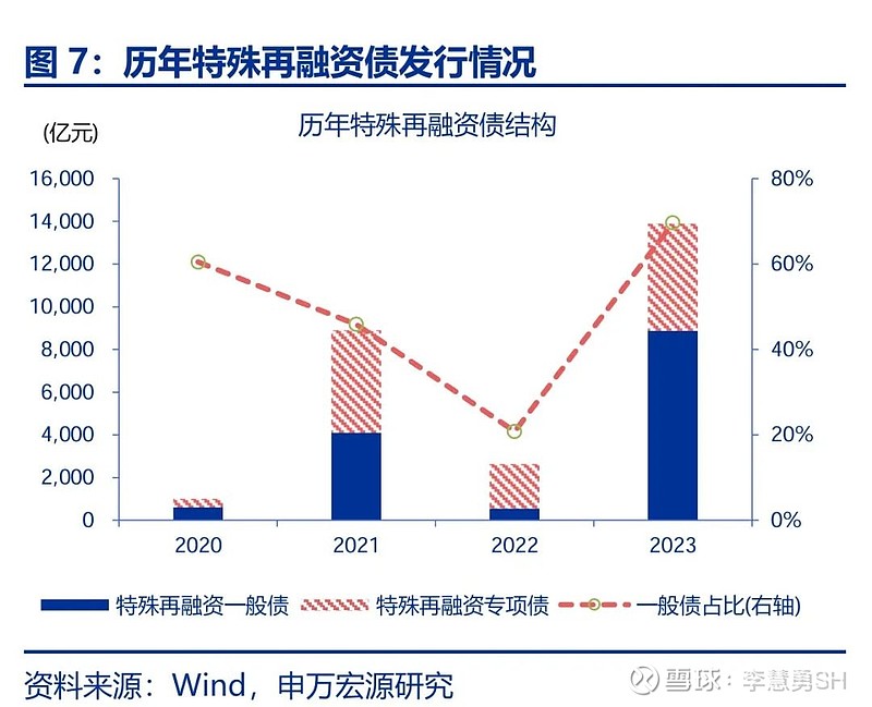 申万宏源：新一轮化债基建环保等或更受益-第8张图片-拉菲红酒总代理加盟批发官网