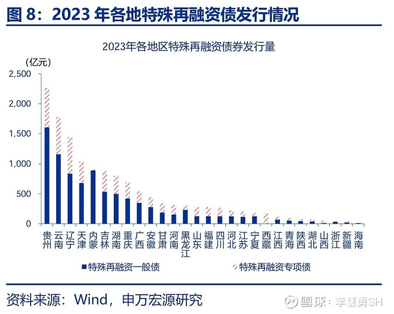 申万宏源：新一轮化债基建环保等或更受益-第9张图片-拉菲红酒总代理加盟批发官网