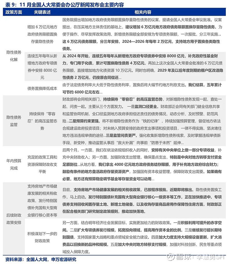 申万宏源：新一轮化债基建环保等或更受益-第10张图片-拉菲红酒总代理加盟批发官网