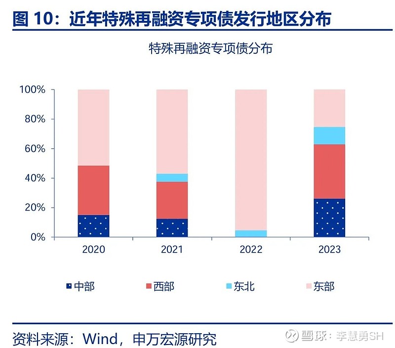 申万宏源：新一轮化债基建环保等或更受益-第11张图片-拉菲红酒总代理加盟批发官网