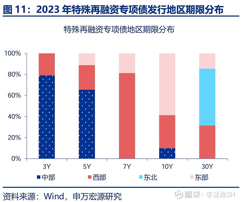 申万宏源：新一轮化债基建环保等或更受益-第12张图片-拉菲红酒总代理加盟批发官网