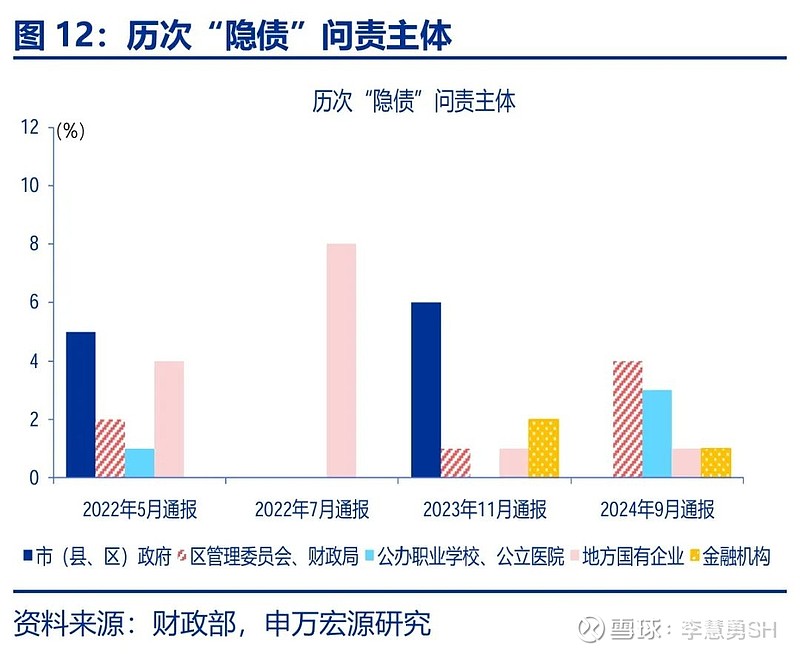 申万宏源：新一轮化债基建环保等或更受益-第13张图片-拉菲红酒总代理加盟批发官网