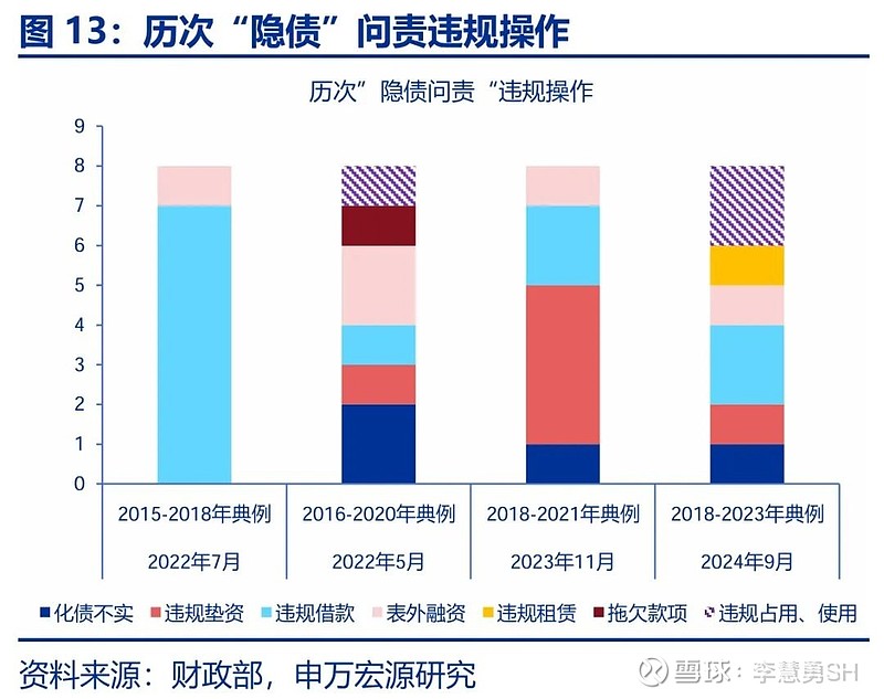 申万宏源：新一轮化债基建环保等或更受益-第14张图片-拉菲红酒总代理加盟批发官网