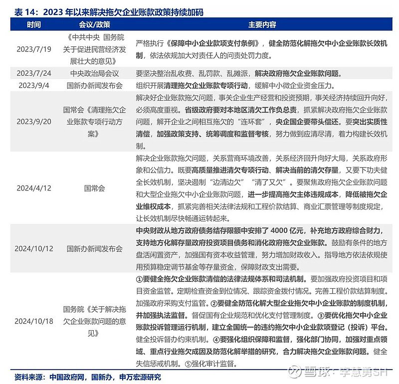 申万宏源：新一轮化债基建环保等或更受益-第15张图片-拉菲红酒总代理加盟批发官网