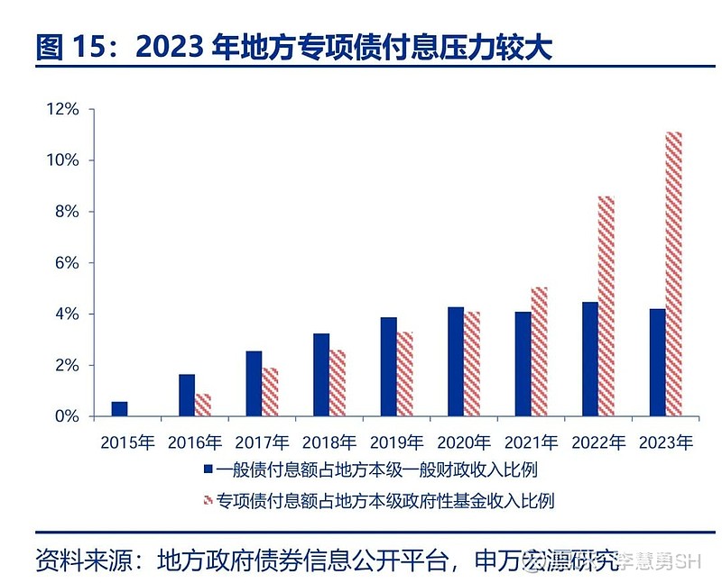 申万宏源：新一轮化债基建环保等或更受益-第16张图片-拉菲红酒总代理加盟批发官网