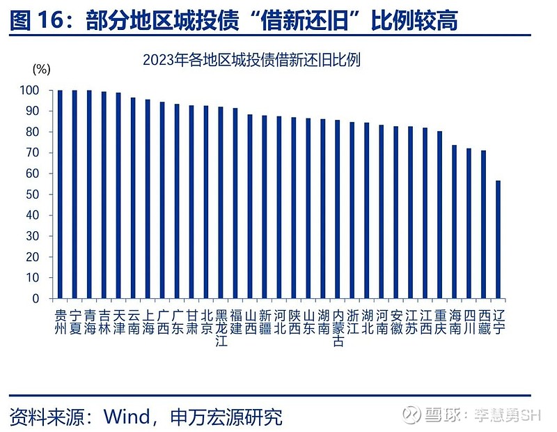 申万宏源：新一轮化债基建环保等或更受益-第17张图片-拉菲红酒总代理加盟批发官网