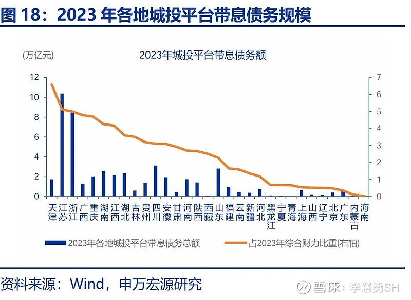 申万宏源：新一轮化债基建环保等或更受益-第19张图片-拉菲红酒总代理加盟批发官网