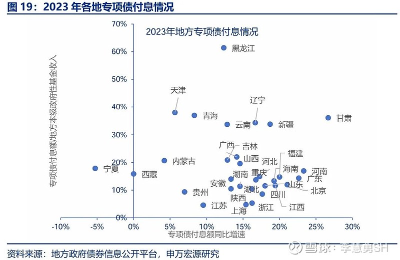 申万宏源：新一轮化债基建环保等或更受益-第20张图片-拉菲红酒总代理加盟批发官网