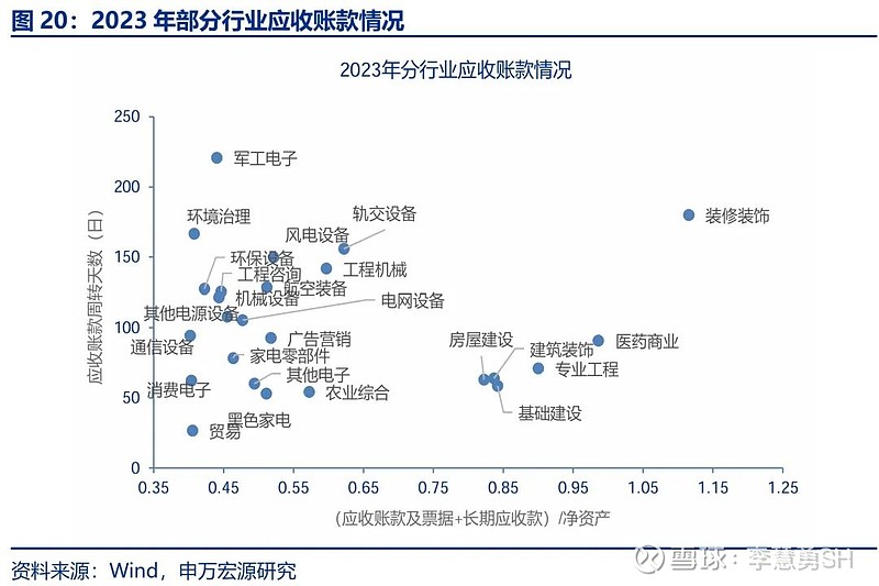 申万宏源：新一轮化债基建环保等或更受益-第21张图片-拉菲红酒总代理加盟批发官网