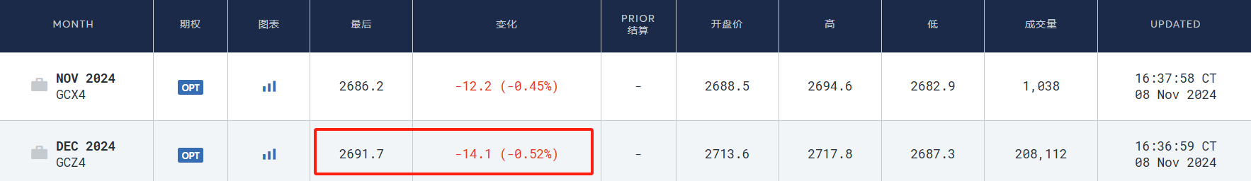 硅谷成大选赢家！七巨头市值一周增9000亿美元，马斯克3000亿美元身家稳居全球第一-第8张图片-拉菲红酒总代理加盟批发官网