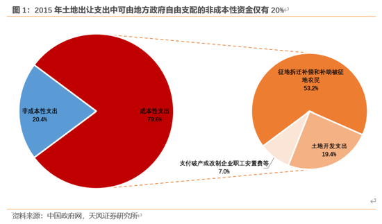 天风宏观：本次化债的意义-第2张图片-拉菲红酒总代理加盟批发官网