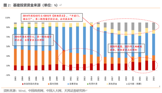 天风宏观：本次化债的意义-第3张图片-拉菲红酒总代理加盟批发官网