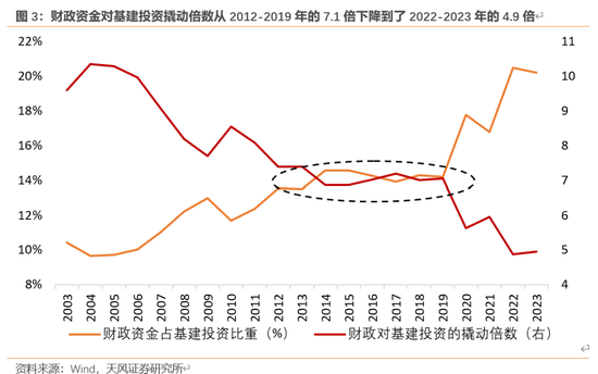 天风宏观：本次化债的意义-第4张图片-拉菲红酒总代理加盟批发官网