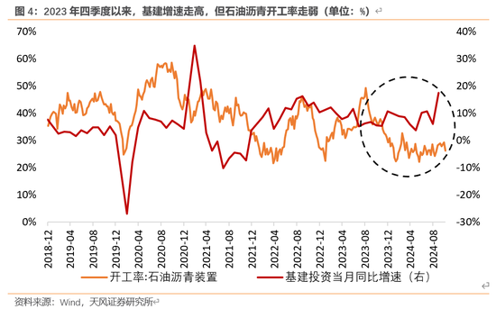 天风宏观：本次化债的意义-第5张图片-拉菲红酒总代理加盟批发官网