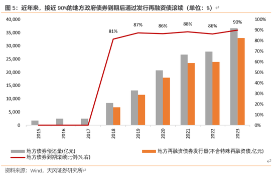 天风宏观：本次化债的意义-第6张图片-拉菲红酒总代理加盟批发官网