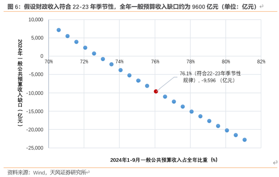 天风宏观：本次化债的意义-第7张图片-拉菲红酒总代理加盟批发官网