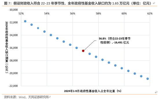 天风宏观：本次化债的意义-第8张图片-拉菲红酒总代理加盟批发官网