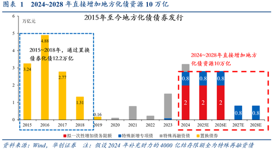 华创证券张瑜：好饭不怕晚，空间在路上-第2张图片-拉菲红酒总代理加盟批发官网