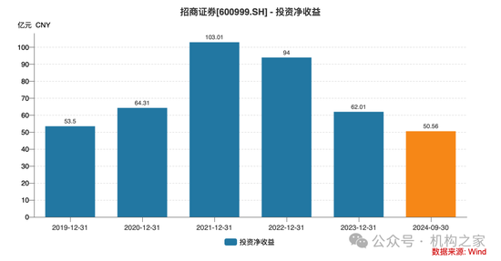 招商证券业绩承压：资管业务连降四年、流动性覆盖率行业末流！-第6张图片-拉菲红酒总代理加盟批发官网