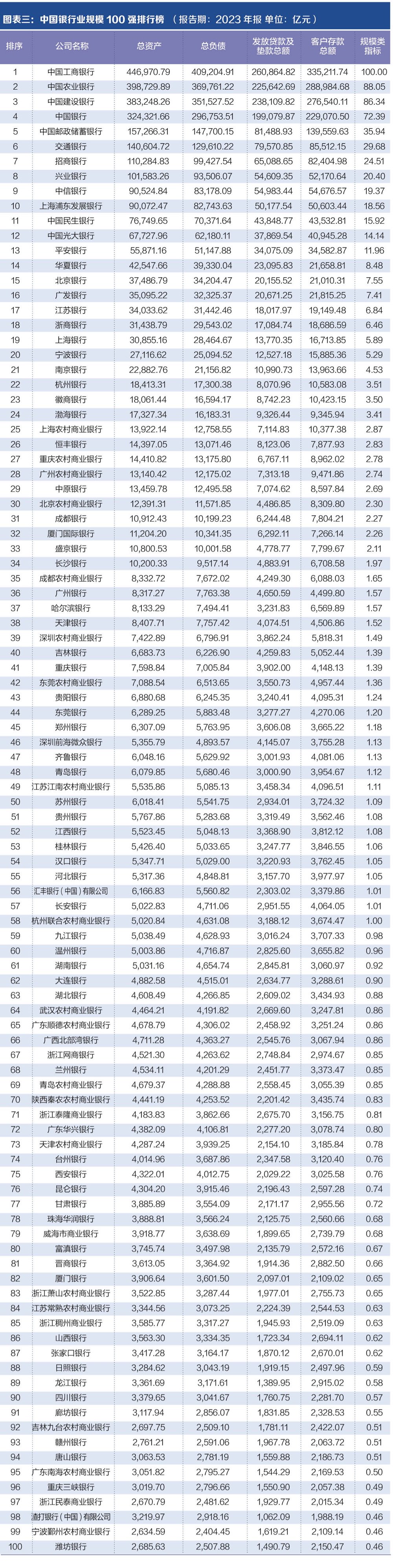 探寻银行业核心竞争力： “中国银行业竞争力100强排行榜”正式发布-第2张图片-拉菲红酒总代理加盟批发官网