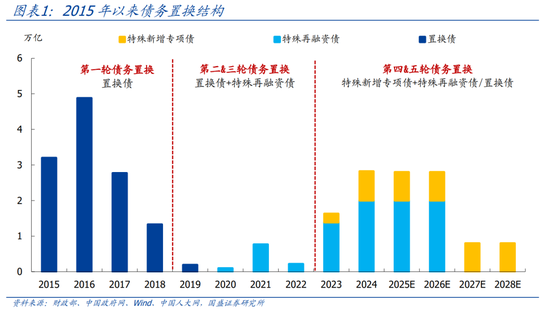 国盛证券熊园：股债“双牛”可期，短期紧盯12月重磅会议-第1张图片-拉菲红酒总代理加盟批发官网