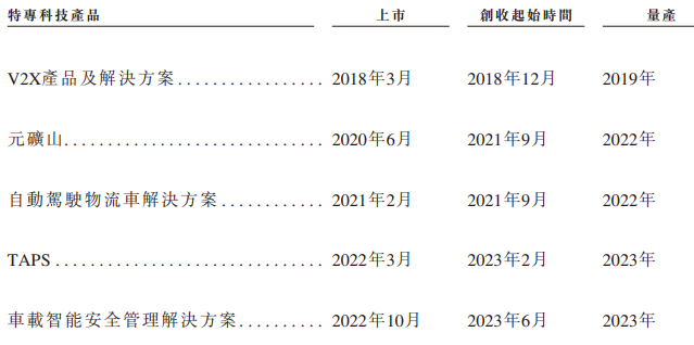 希迪智驾“竞速”自动驾驶上市潮：主业持续亏损、毛利率大幅波动-第1张图片-拉菲红酒总代理加盟批发官网