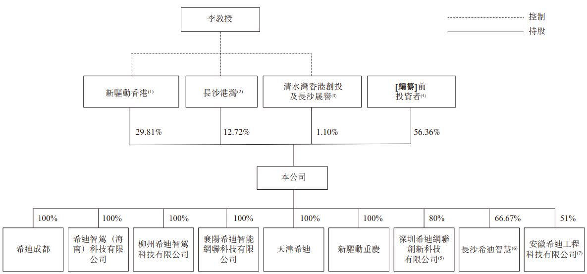 希迪智驾“竞速”自动驾驶上市潮：主业持续亏损、毛利率大幅波动-第3张图片-拉菲红酒总代理加盟批发官网