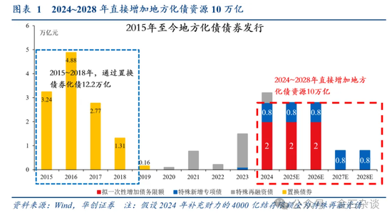 张喻研报刷屏！两会之前是珍贵的活跃窗口，未来增量6大可能...-第1张图片-拉菲红酒总代理加盟批发官网