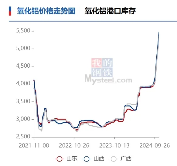 又一品种，价格大涨！-第2张图片-拉菲红酒总代理加盟批发官网