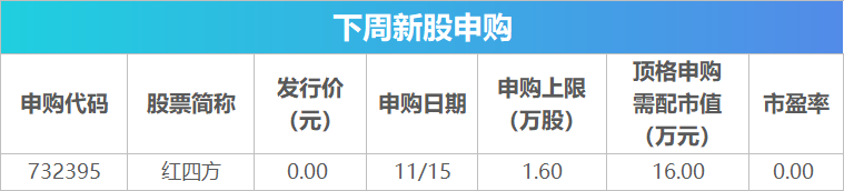 下周关注丨10月经济数据将公布，这些投资机会最靠谱-第2张图片-拉菲红酒总代理加盟批发官网