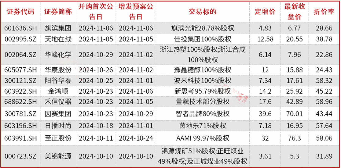 A股并购重组加速，半导体、新能源成为重点领域，券商提醒商誉和对赌风险-第1张图片-拉菲红酒总代理加盟批发官网