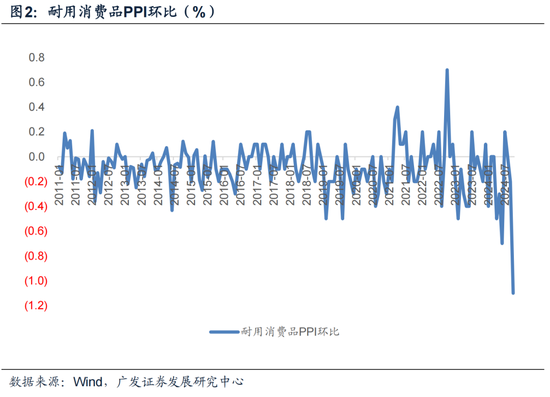 【广发宏观郭磊】为何10月PPI略低于依据高频数据的预测-第2张图片-拉菲红酒总代理加盟批发官网