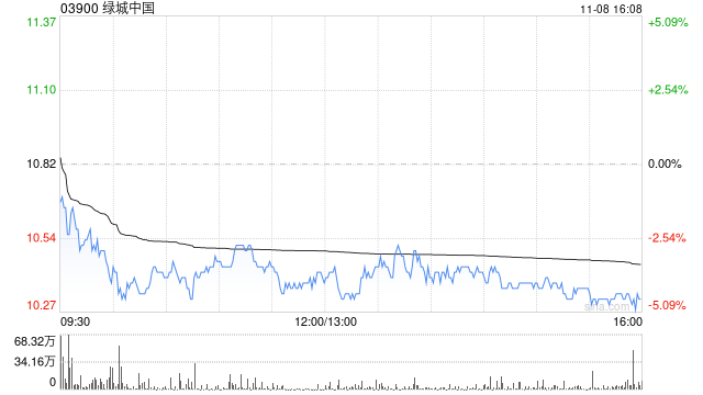 绿城中国根据股份计划发行2000股-第1张图片-拉菲红酒总代理加盟批发官网