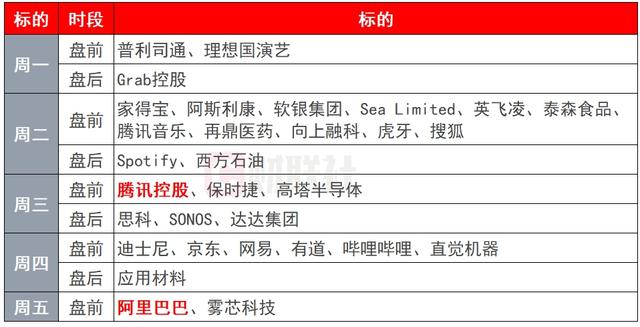 环球下周看点：APEC领导人会议召开 腾讯、阿里发布财报-第2张图片-拉菲红酒总代理加盟批发官网