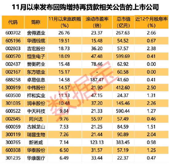 “中字头”重组大消息，中国动力披露重组预案周一复牌！新增超30家，最新回购增持再贷款名单出炉-第2张图片-拉菲红酒总代理加盟批发官网