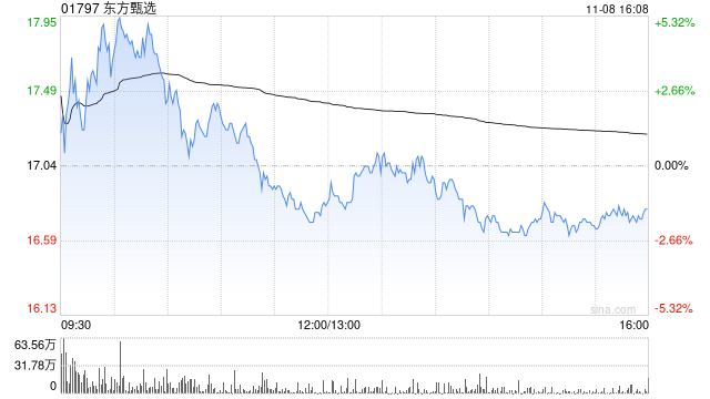 东方甄选11月8日注销321.05万股已回购股份-第1张图片-拉菲红酒总代理加盟批发官网