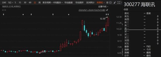 重大重组出炉！B转A，换股溢价34.46%-第1张图片-拉菲红酒总代理加盟批发官网