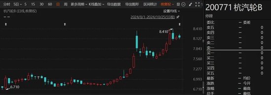 重大重组出炉！B转A，换股溢价34.46%-第2张图片-拉菲红酒总代理加盟批发官网