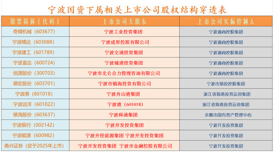 化债和券商并购概念或成下周市场热点-第5张图片-拉菲红酒总代理加盟批发官网