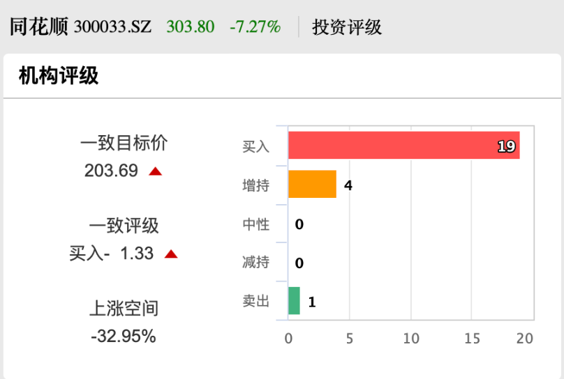 股价创新高！同花顺大股东出手，拟减持-第3张图片-拉菲红酒总代理加盟批发官网