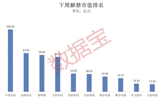 突破80000美元，比特币又双叒叕创新高！下周A股迎来逾450亿元解禁-第3张图片-拉菲红酒总代理加盟批发官网